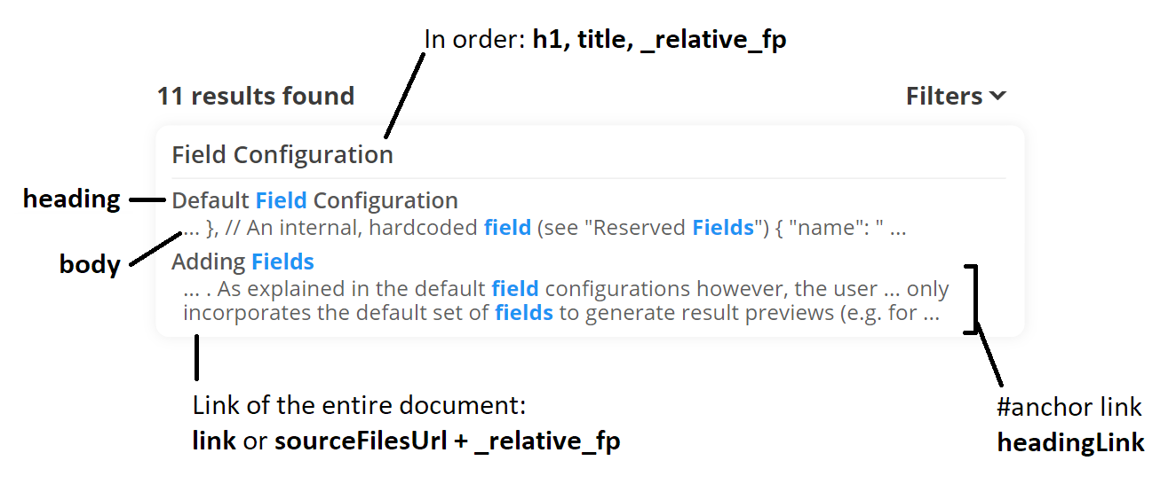 annotation for fields